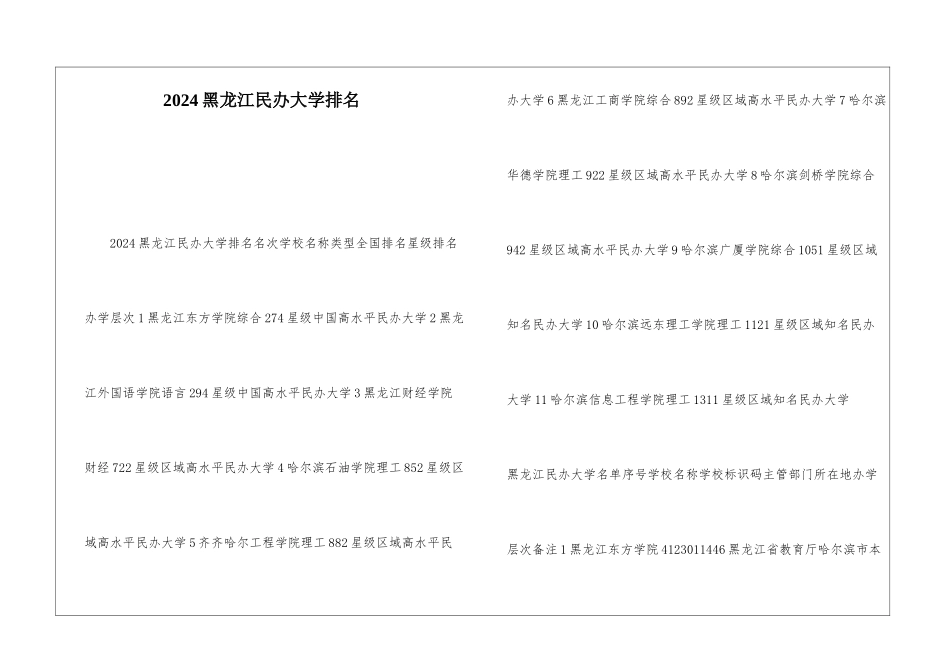 2024黑龙江民办大学排名_第1页