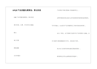 APQP产品质量先期策划：第五阶段--