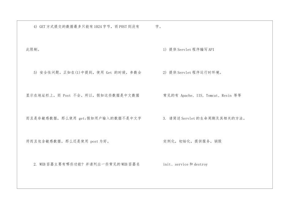 JavaWeb工程师笔试题题目_第2页