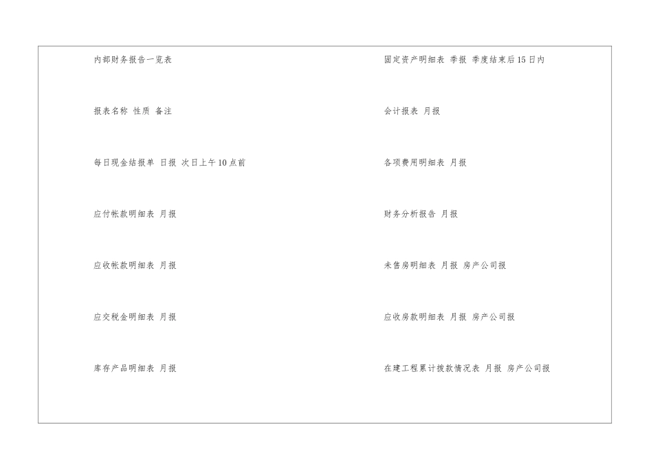 PM集团财务信息报告制度--_第2页