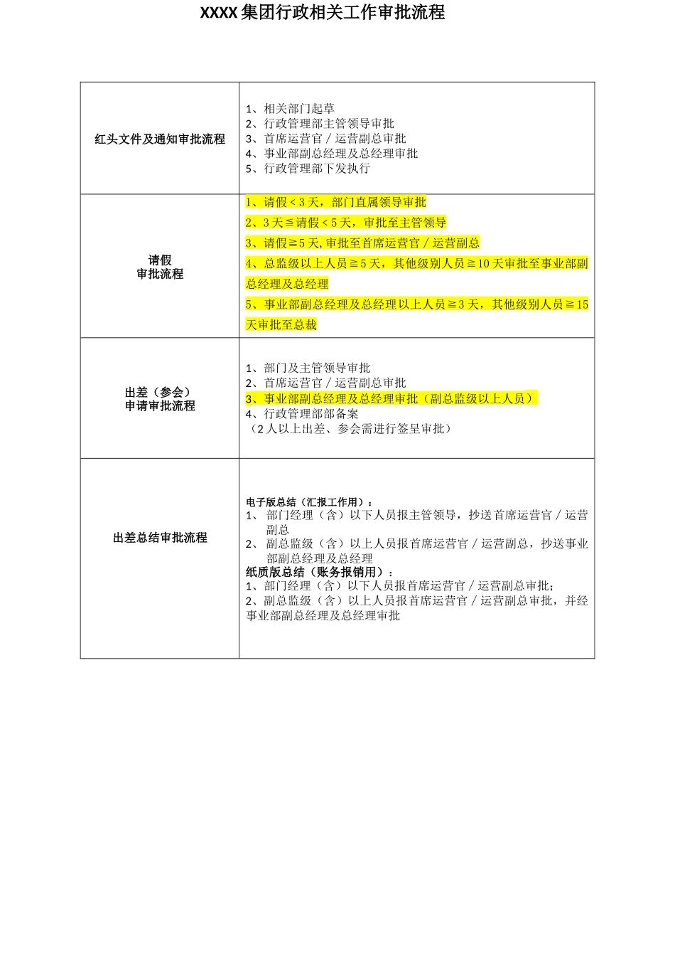 XX集团行政审批流程_第2页