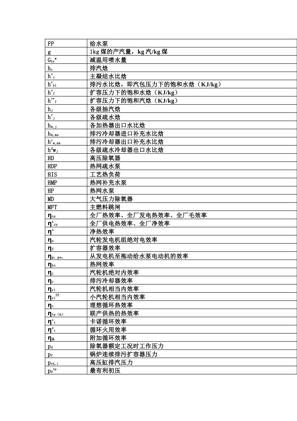 热力发电厂常用符号及含义大全_第2页