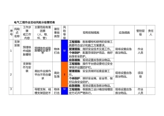 电气工程作业活动风险分级管控表