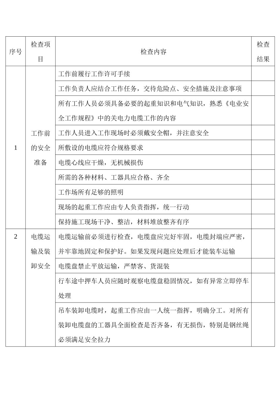 电力电缆敷设作业安全检查表_第1页