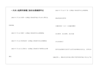 一天内5起塔吊倒塌三条安全措施要牢记