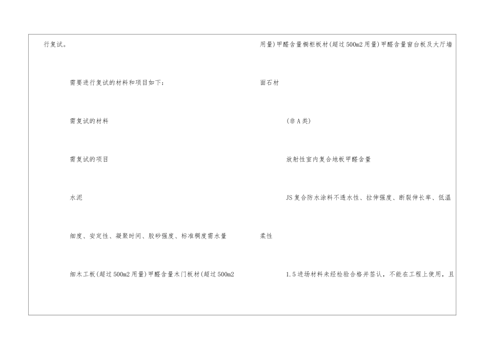 万科地产全装修材料检验方法--_第2页