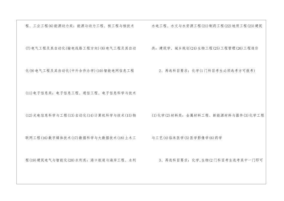 三峡大学新高考专业限制：要求选物理的专业占62%_第3页