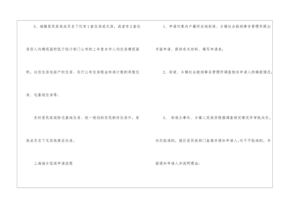 上海城乡低保申请指南一览2024_第2页