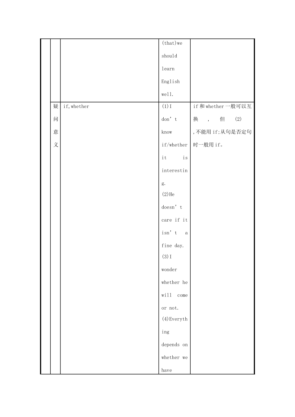 高中英语 Unit 3　The Million Pound Bank Note Period 4学案 新人教版必修3-新人教版高一必修3英语学案_第2页