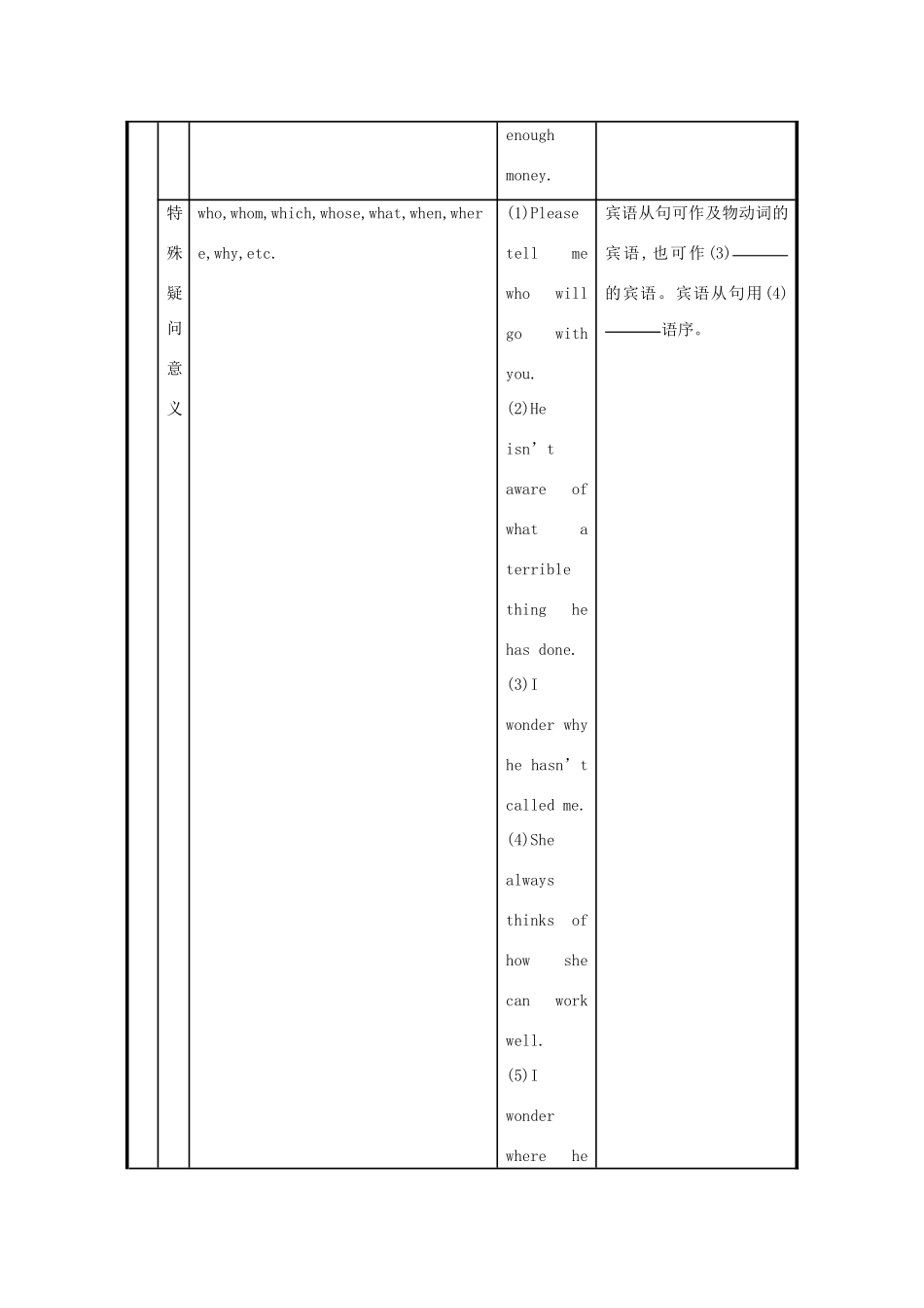 高中英语 Unit 3　The Million Pound Bank Note Period 4学案 新人教版必修3-新人教版高一必修3英语学案_第3页