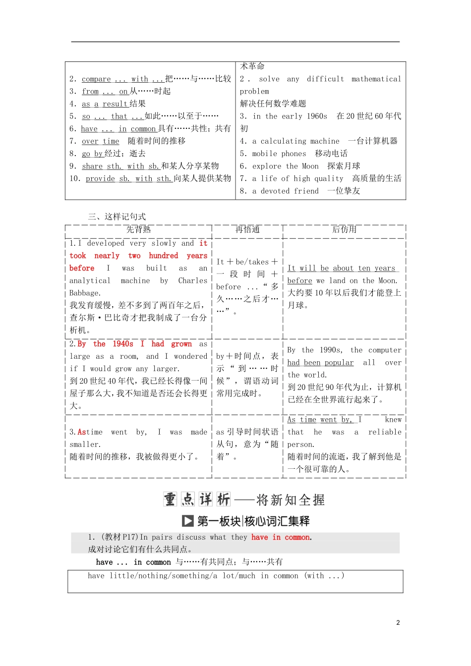 高中英语 Unit 3 Computers Section Ⅱ Warming amp；Reading Language Points教学案 新人教版必修2-新人教版高一必修2英语教学案_第2页