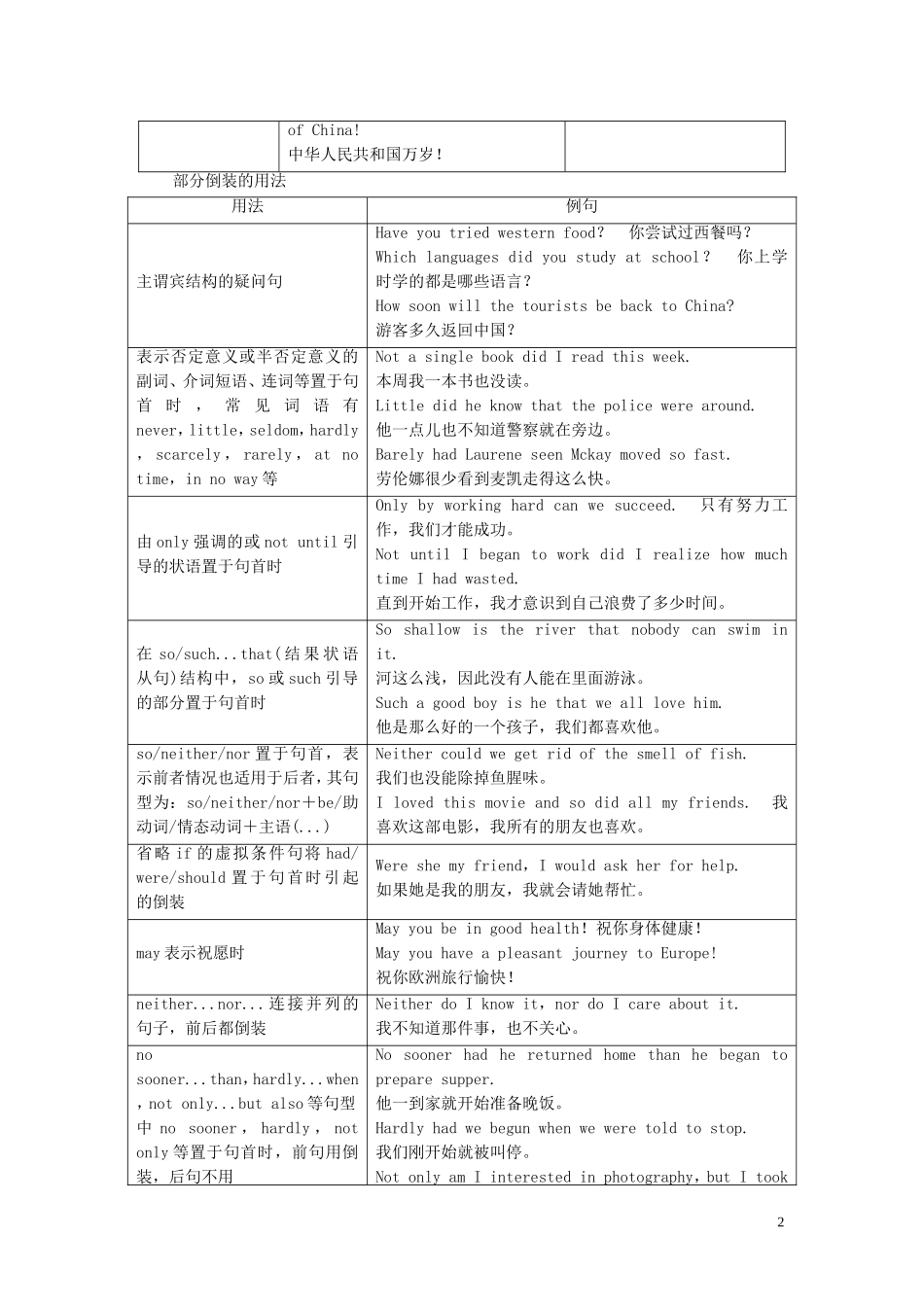高中英语 Unit 3 The world of colours and light Section Ⅳ Grammar  Writing学案 牛津译林版选修8-牛津版高二选修8英语学案_第2页