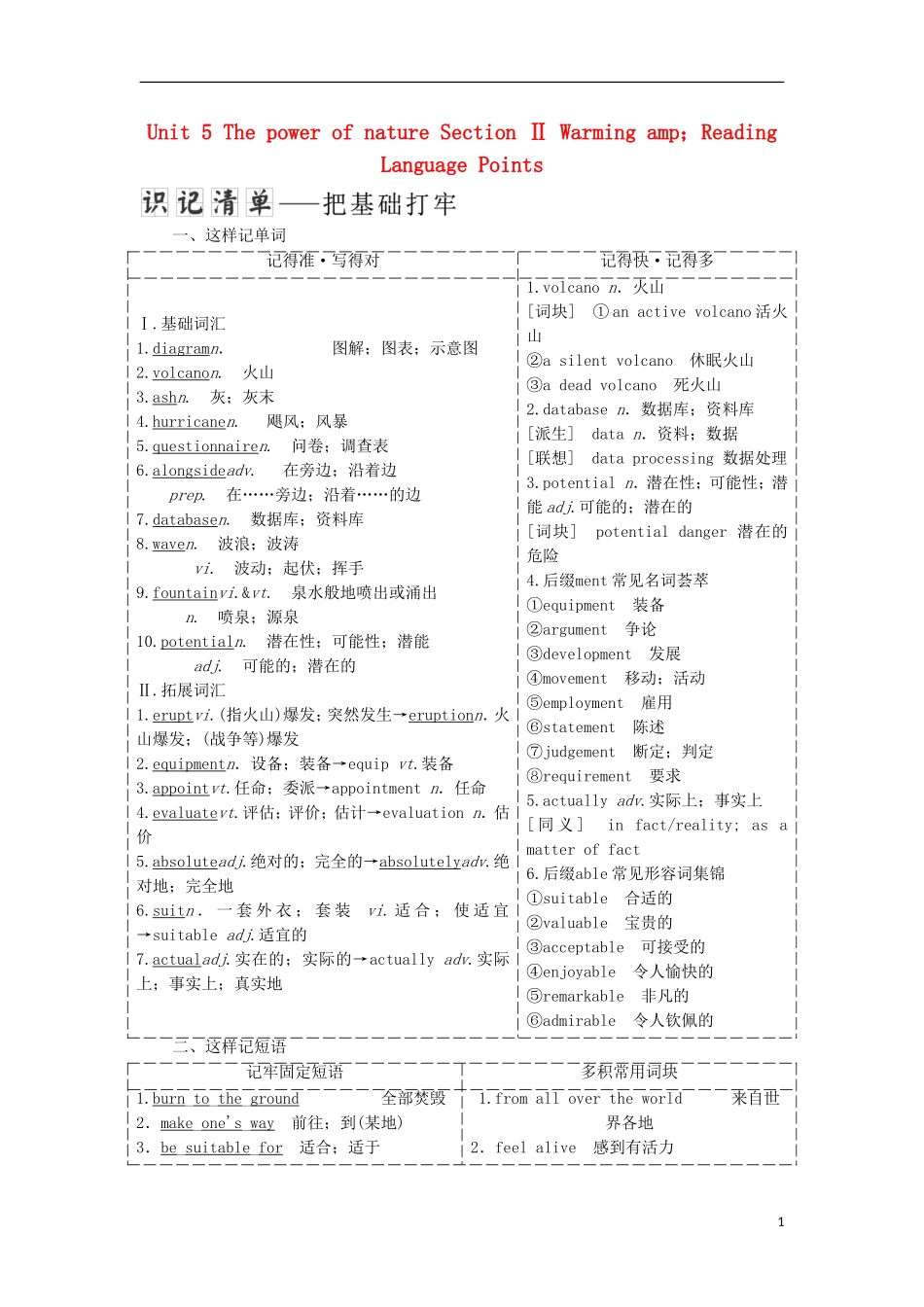 高中英语 Unit 5 The power of nature Section Ⅱ Warming amp；Reading Language Points教学案 新人教版选修6-新人教版高二选修6英语教学案_第1页