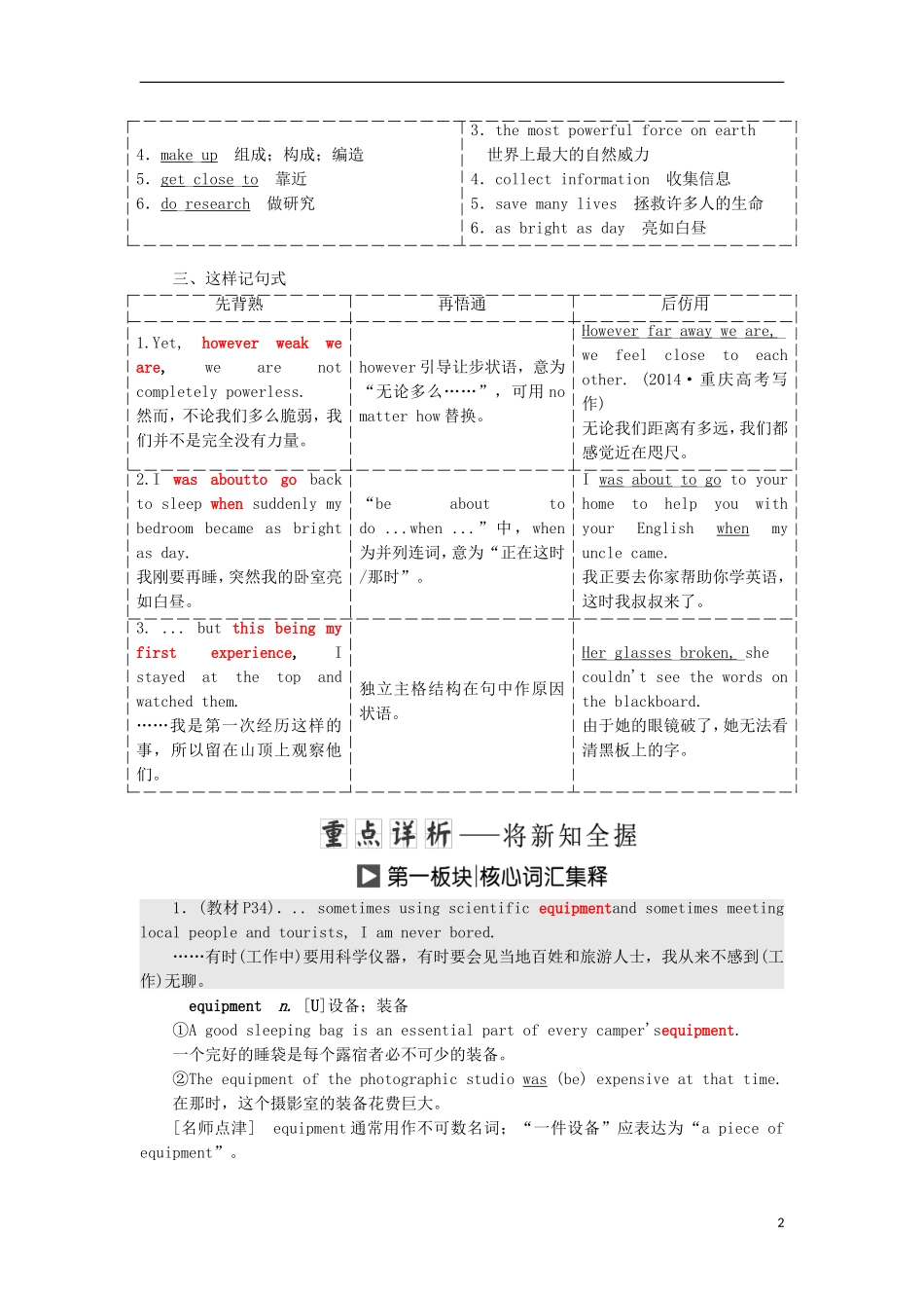 高中英语 Unit 5 The power of nature Section Ⅱ Warming amp；Reading Language Points教学案 新人教版选修6-新人教版高二选修6英语教学案_第2页