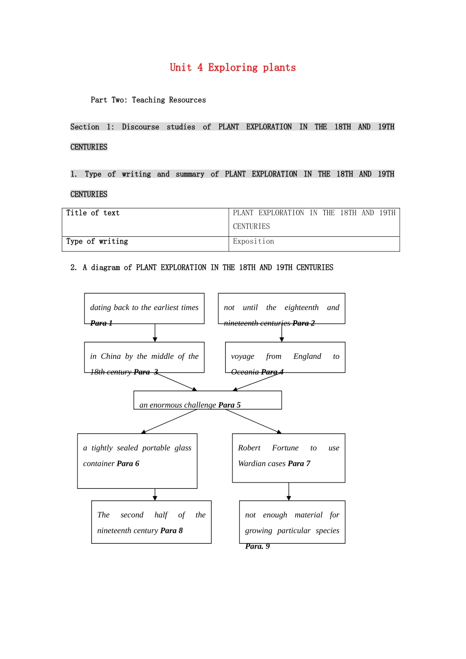 高中英语 Unit 4《Exploring plants》文字素材1 新人教版选修9_第1页