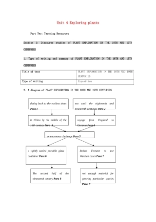 高中英语 Unit 4《Exploring plants》文字素材1 新人教版选修9