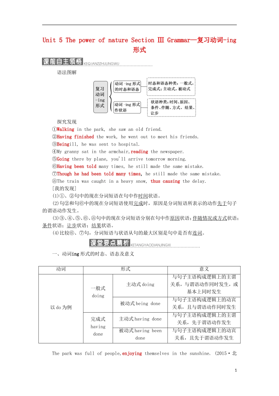 高中英语 Unit 5 The power of nature Section Ⅲ Grammar—复习动词-ing形式教学案 新人教版选修6-新人教版高二选修6英语教学案_第1页