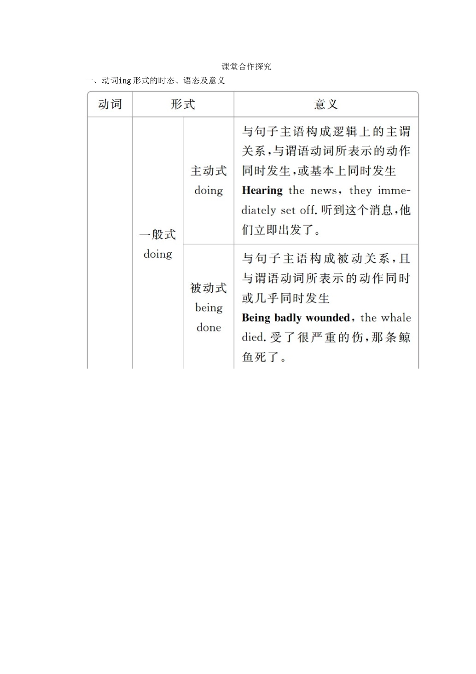 高中英语 Unit 5 The power of nature Section Ⅲ Grammar教学案 新人教版选修6-新人教版高二选修6英语教学案_第3页