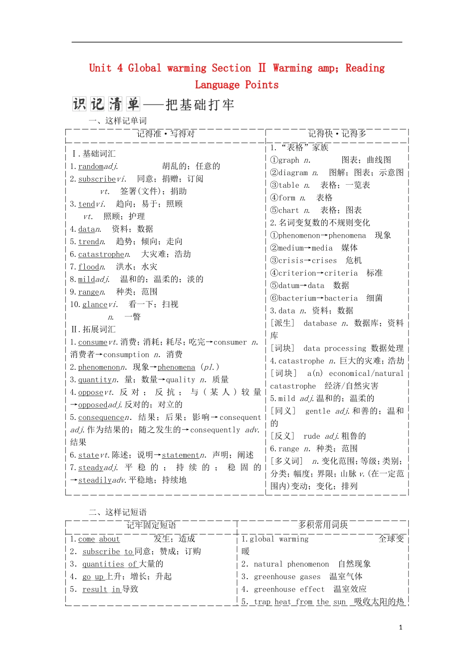 高中英语 Unit 4 Global warming Section Ⅱ Warming amp；Reading Language Points教学案 新人教版选修6-新人教版高二选修6英语教学案_第1页