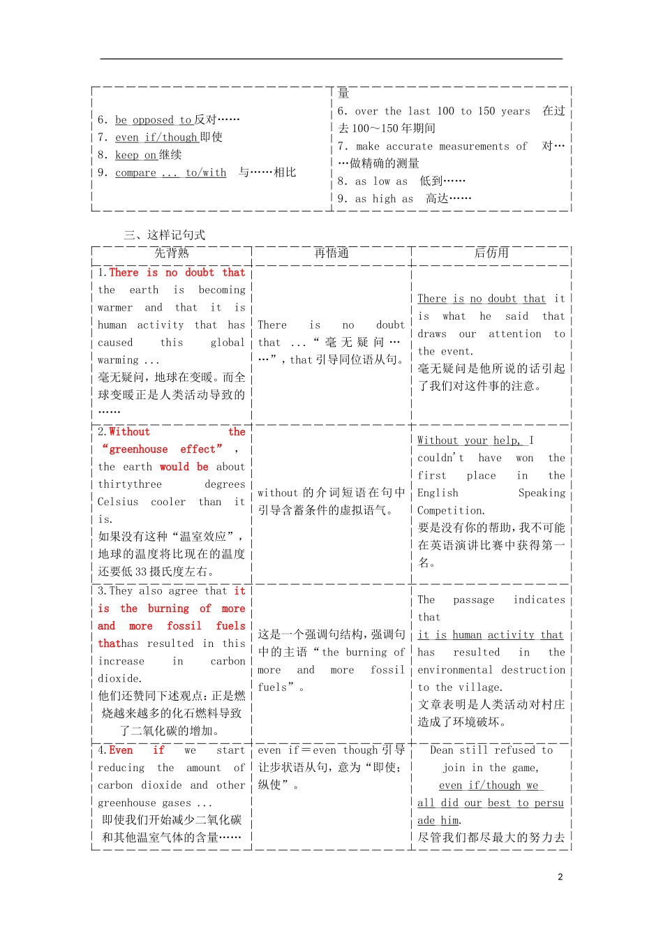 高中英语 Unit 4 Global warming Section Ⅱ Warming amp；Reading Language Points教学案 新人教版选修6-新人教版高二选修6英语教学案_第2页
