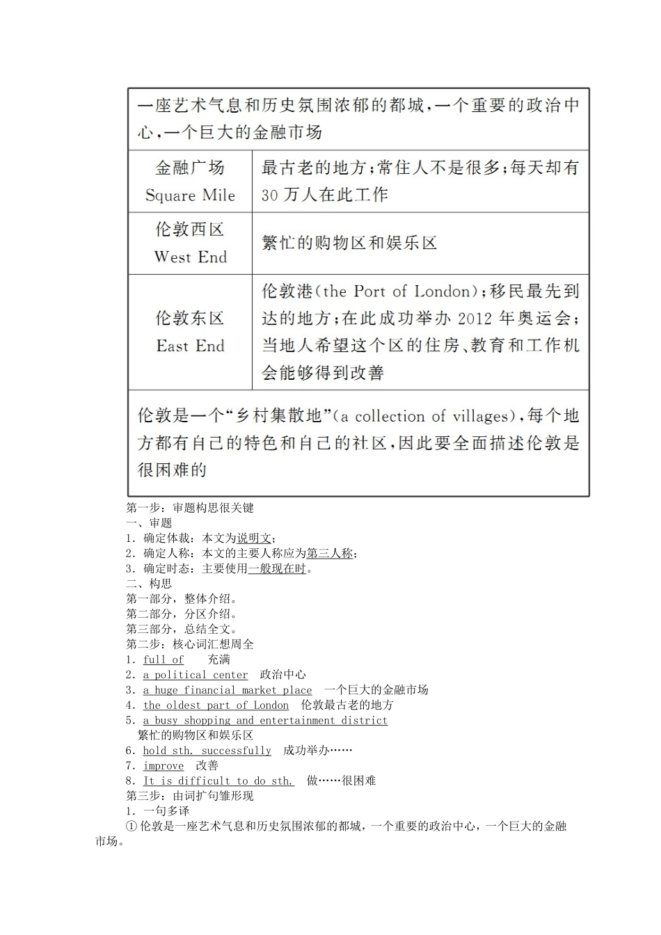 高中英语 Unit 5 The power of nature Section Ⅳ Writing—旅游景点介绍学案（含解析）新人教版选修6-新人教版高二选修6英语学案_第2页