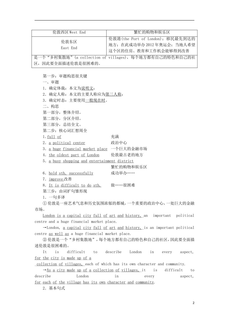 高中英语 Unit 5 The power of nature Section Ⅴ Writing—旅游景点介绍教学案 新人教版选修6-新人教版高二选修6英语教学案_第2页