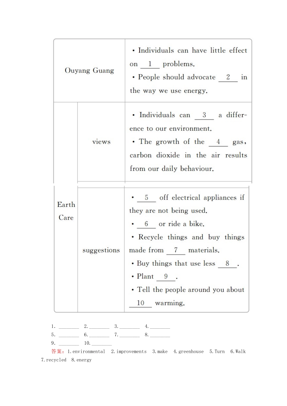 高中英语 Unit 4 Global warming Section Ⅳ Learning about Language  Using Language教学案 新人教版选修6-新人教版高二选修6英语教学案_第2页
