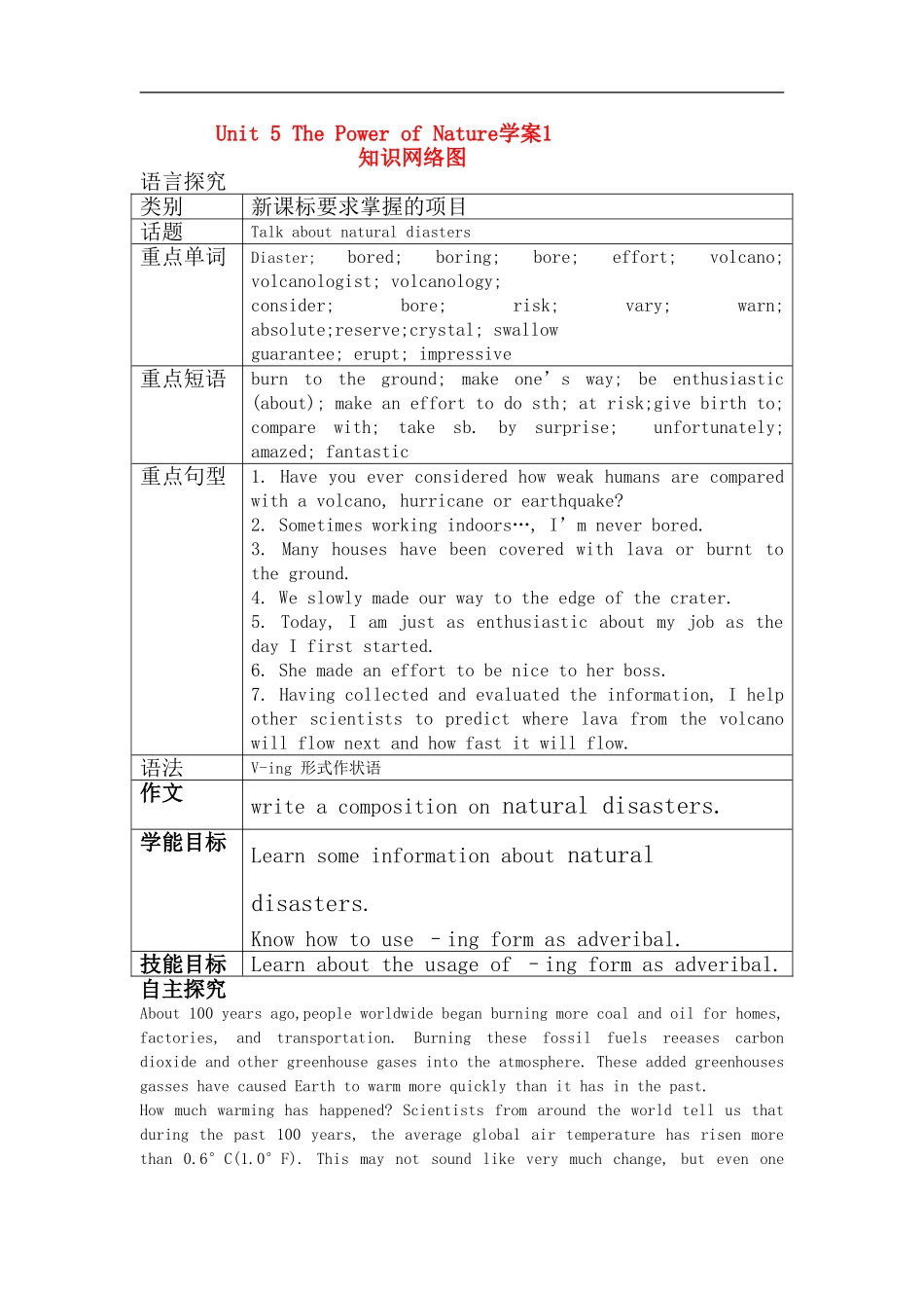 高中英语 unit 5 The Power of Nature知识网络图学案 新人教版选修6高二_第1页