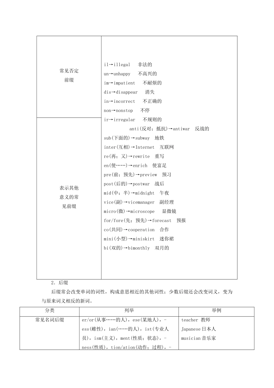 高中英语 Unit 5 Theme parks Part Ⅲ Grammar  Writing教学案 新人教版必修4-新人教版高一必修4英语教学案_第3页