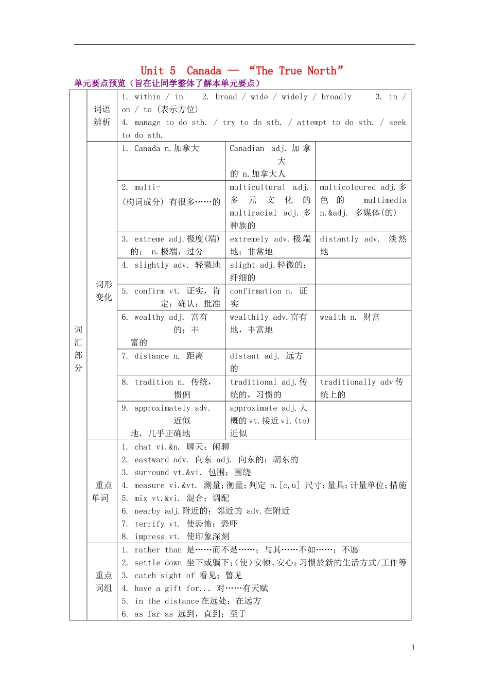 高中英语 Unit 5 Canada-The True North学案 新人教版必修3_第1页