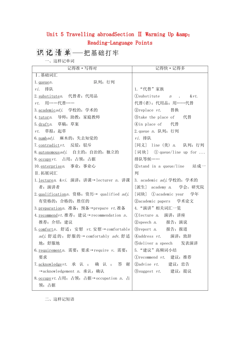 高中英语 Unit 5 Travelling abroadSection Ⅱ Warming Up amp；Reading-Language Points教学案 新人教版选修7-新人教版高二选修7英语教学案_第1页