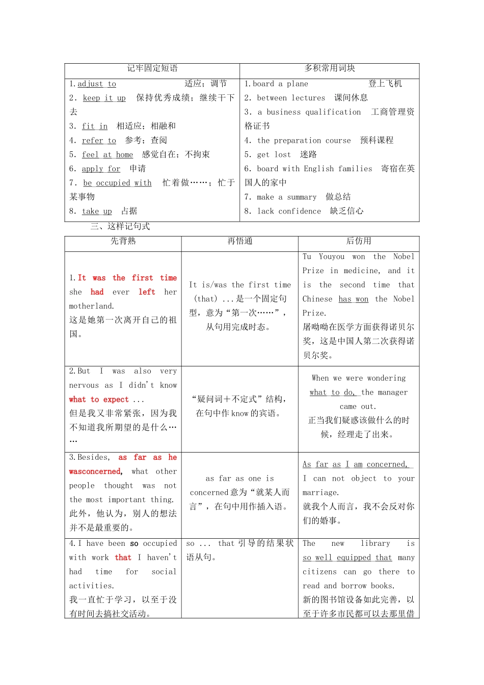 高中英语 Unit 5 Travelling abroadSection Ⅱ Warming Up amp；Reading-Language Points教学案 新人教版选修7-新人教版高二选修7英语教学案_第2页
