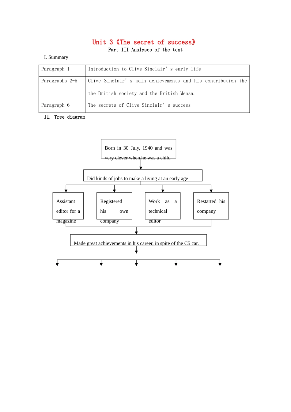 高中英语 Unit 3《The secret of success》文字素材2 牛津译林版选修11_第1页