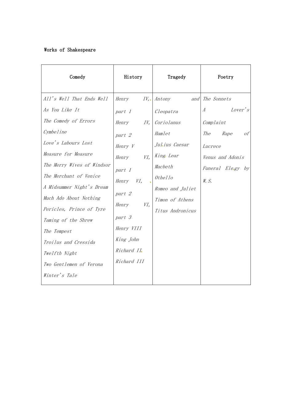 高中英语 Unit1 The written word文化背景 牛津译林版选修8-牛津版高二选修8英语素材_第3页