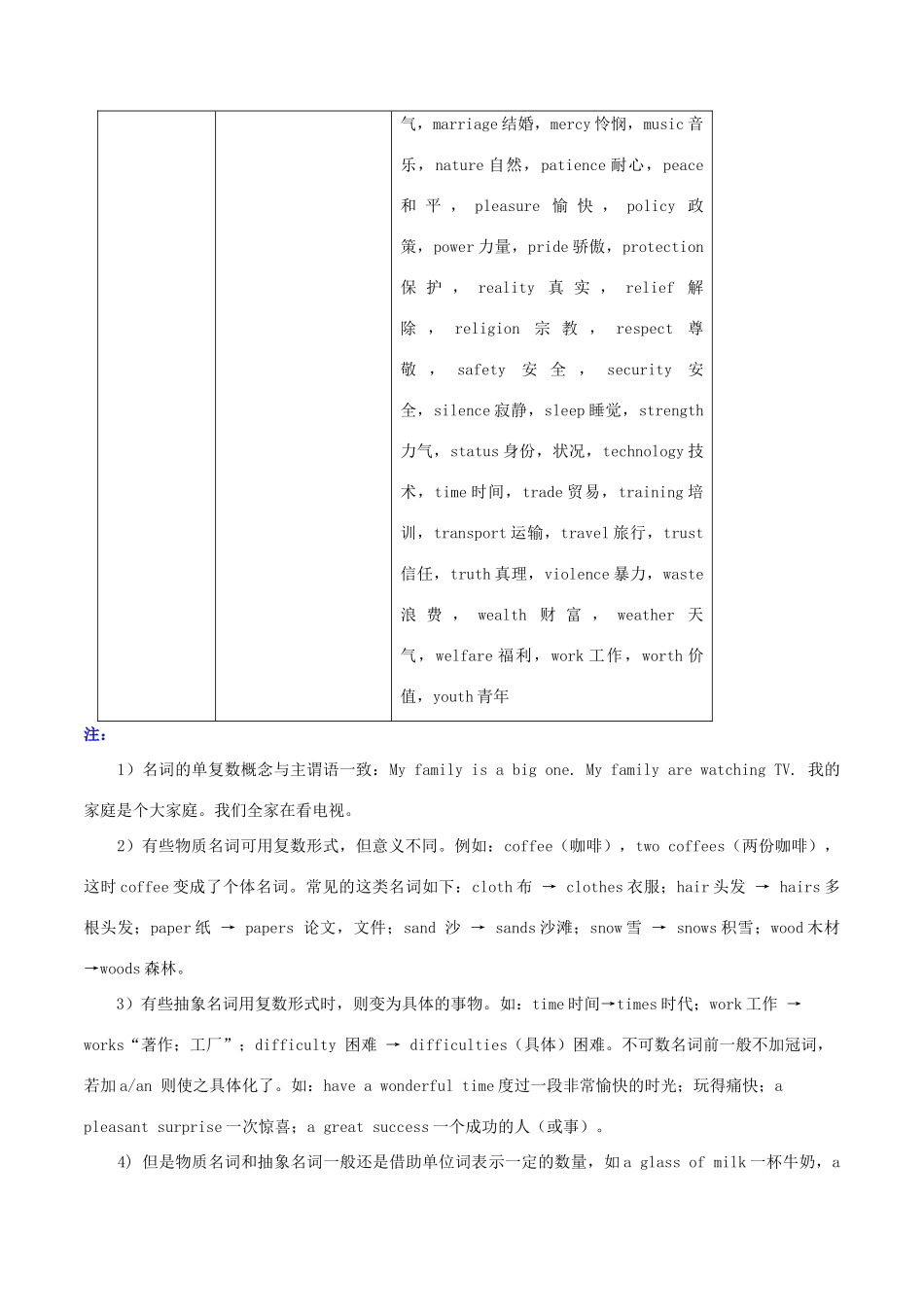 高中英语 Unit1 名词 I语法考点超级归纳素材-人教版高中全册英语素材_第3页