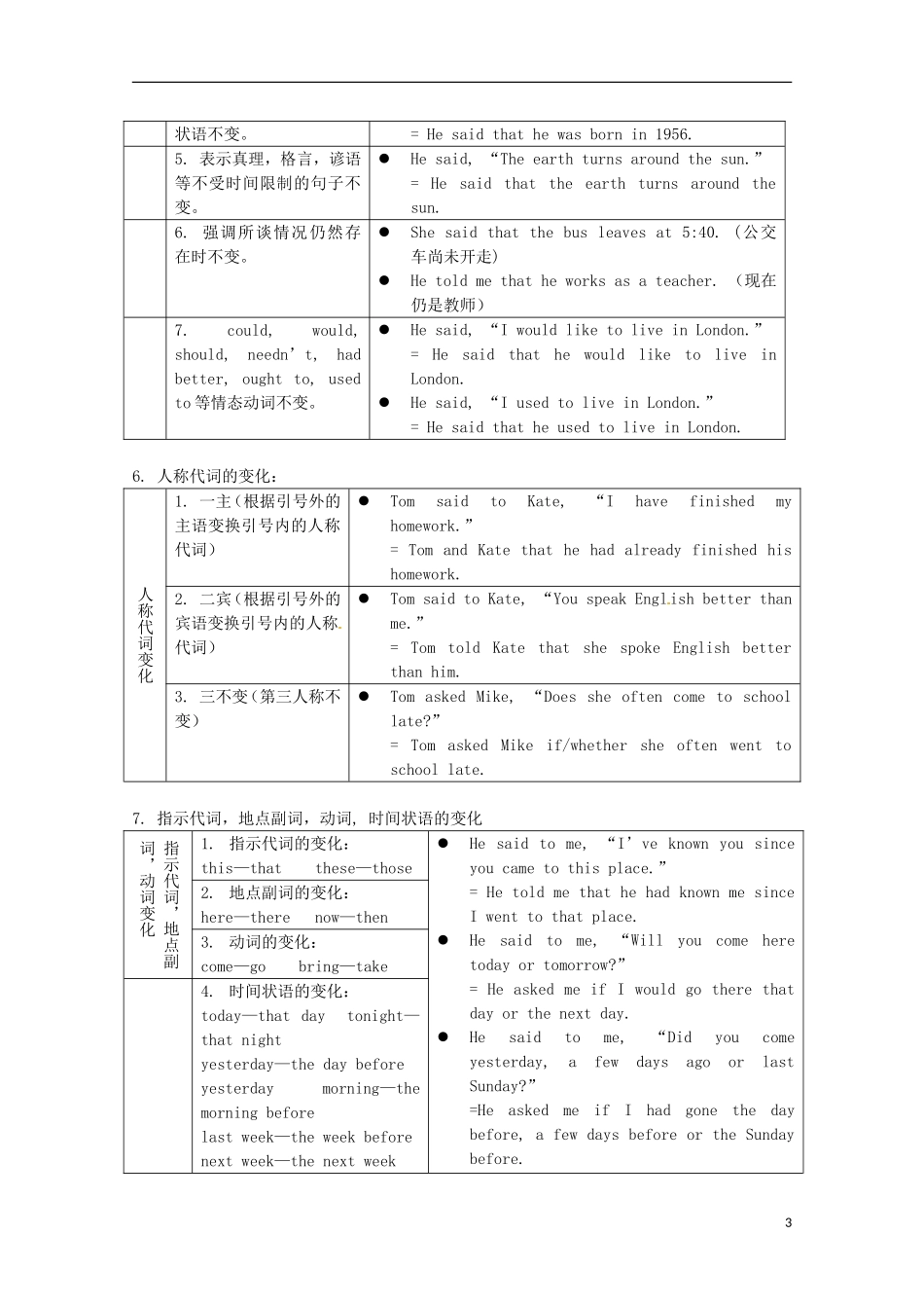 高中英语 Unit1（直接引语和间接引语讲练）学案 译林牛津版必修4_第3页