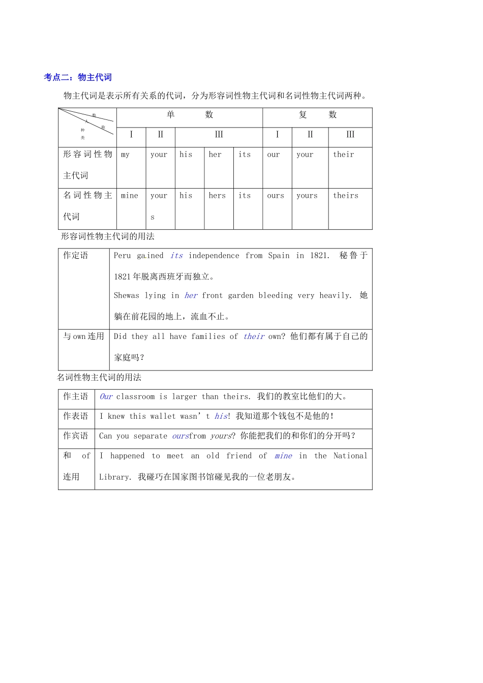 高中英语 Unit3 代词 I语法考点超级归纳素材-人教版高中全册英语素材_第3页
