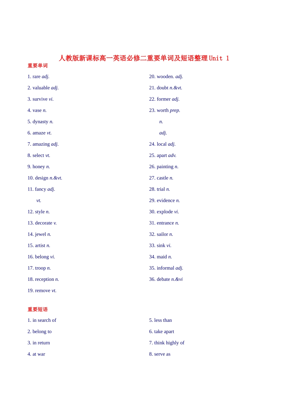 高中英语 unit1重要单词及短语整理素材 新人教版必修2_第1页