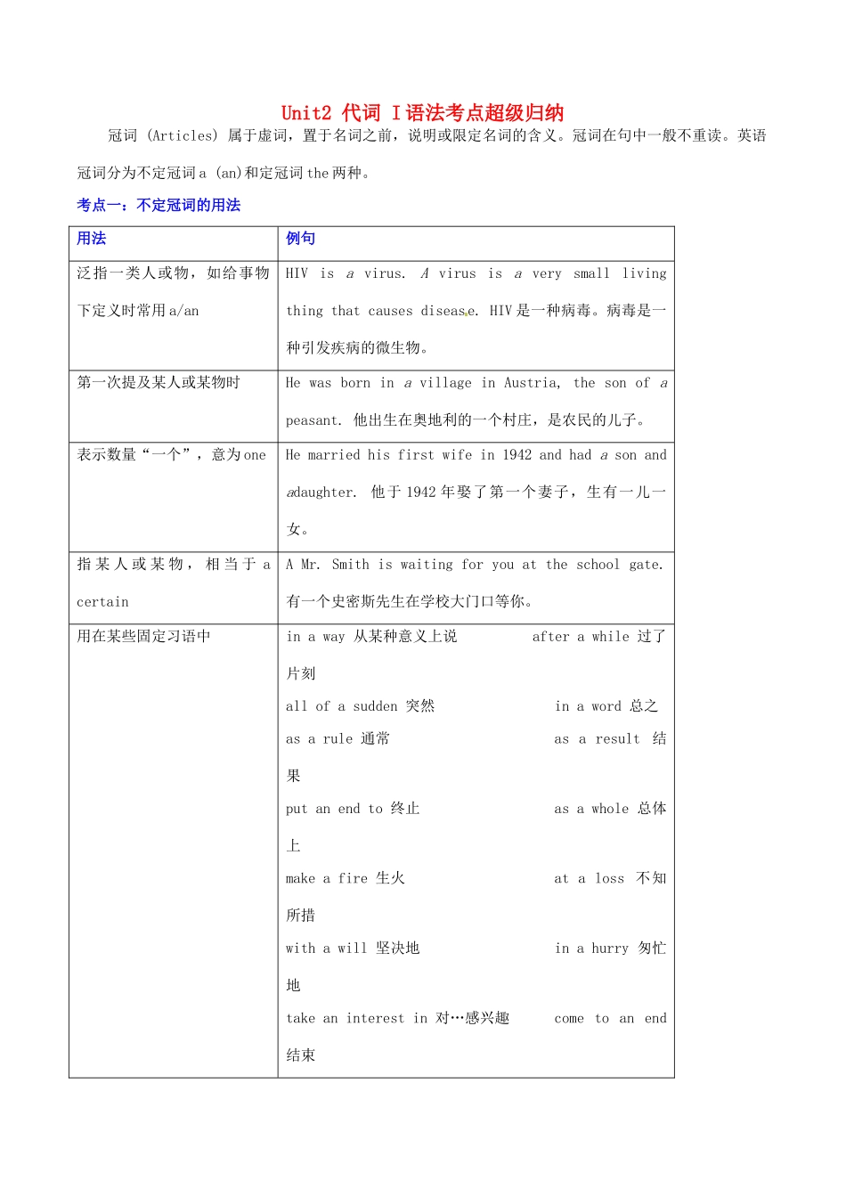 高中英语 Unit2 代词 I语法考点超级归纳素材-人教版高中全册英语素材_第1页