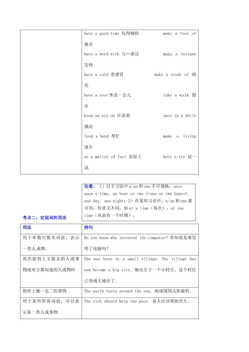 高中英语 Unit2 代词 I语法考点超级归纳素材-人教版高中全册英语素材_第2页