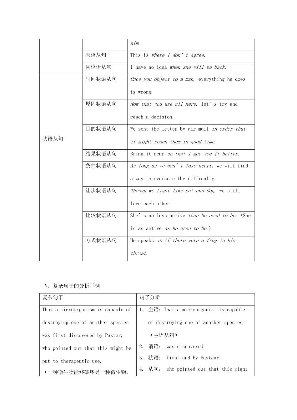 高中英语 Unit4 Behind beliefs语法讲解素材 牛津译林版选修9-牛津版高三选修9英语素材_第3页