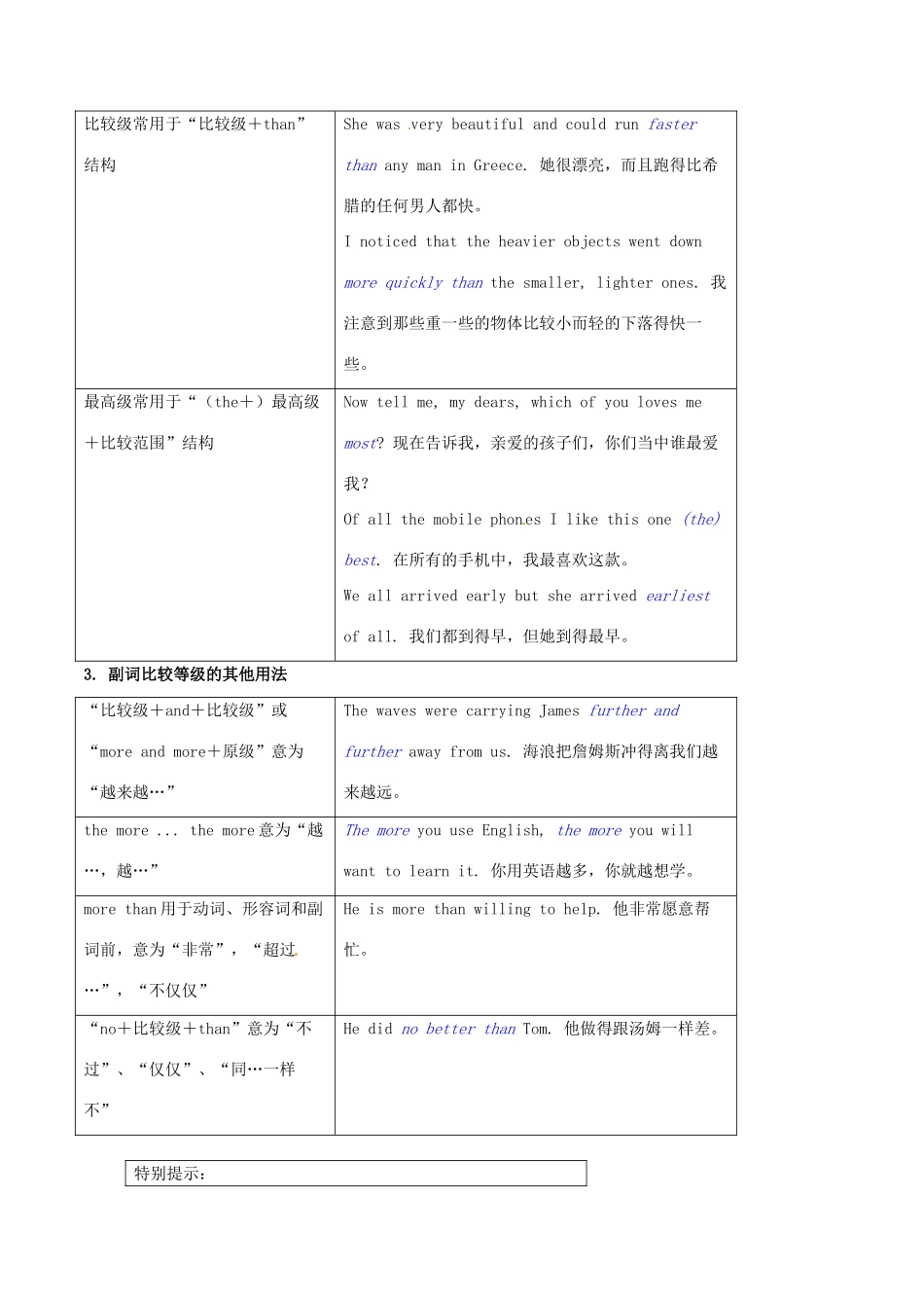 高中英语 Unit6 副词 I语法考点超级归纳素材-人教版高中全册英语素材_第3页