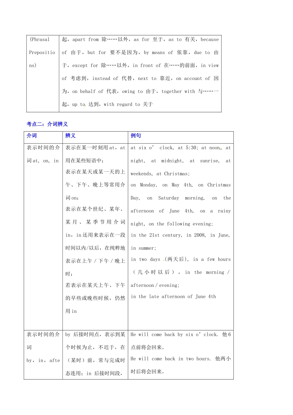 高中英语 Unit7 介词 I语法考点超级归纳素材-人教版高中全册英语素材_第2页