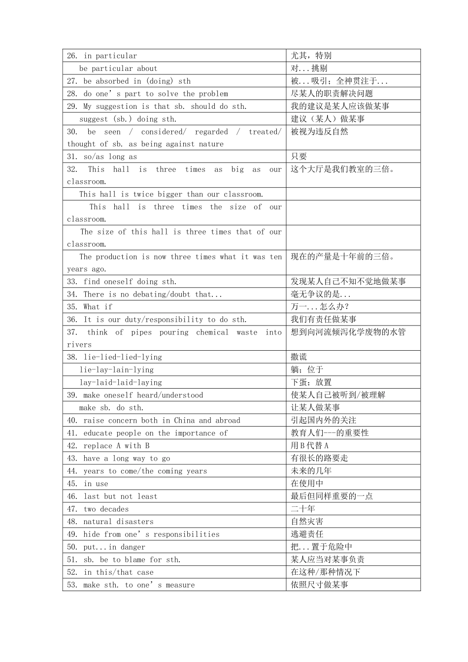 高中英语 Unit2 The environment重点短语句型学案 牛津译林版必修5-牛津版高二必修5英语学案_第2页