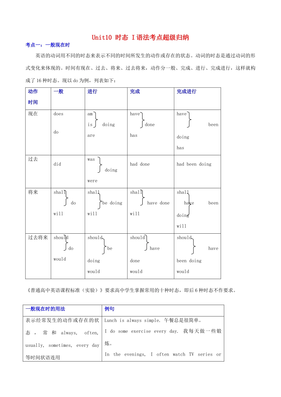 高中英语 Unit10 时态 I语法考点超级归纳素材-人教版高中全册英语素材_第1页