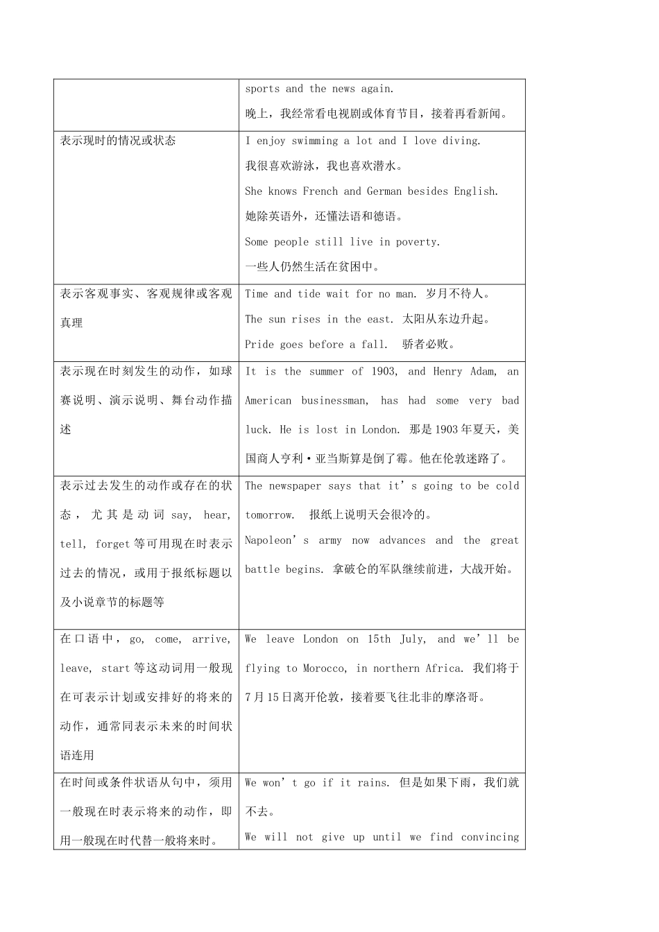 高中英语 Unit10 时态 I语法考点超级归纳素材-人教版高中全册英语素材_第2页