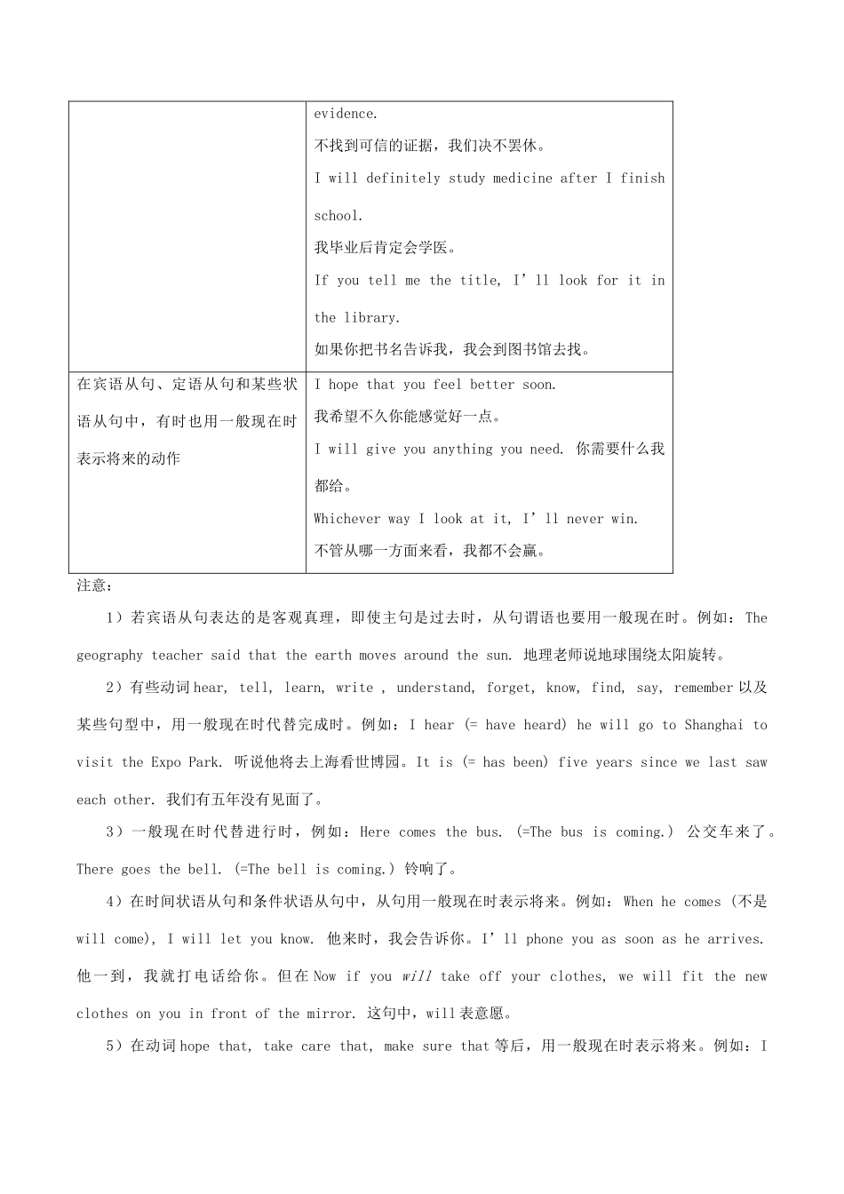 高中英语 Unit10 时态 I语法考点超级归纳素材-人教版高中全册英语素材_第3页