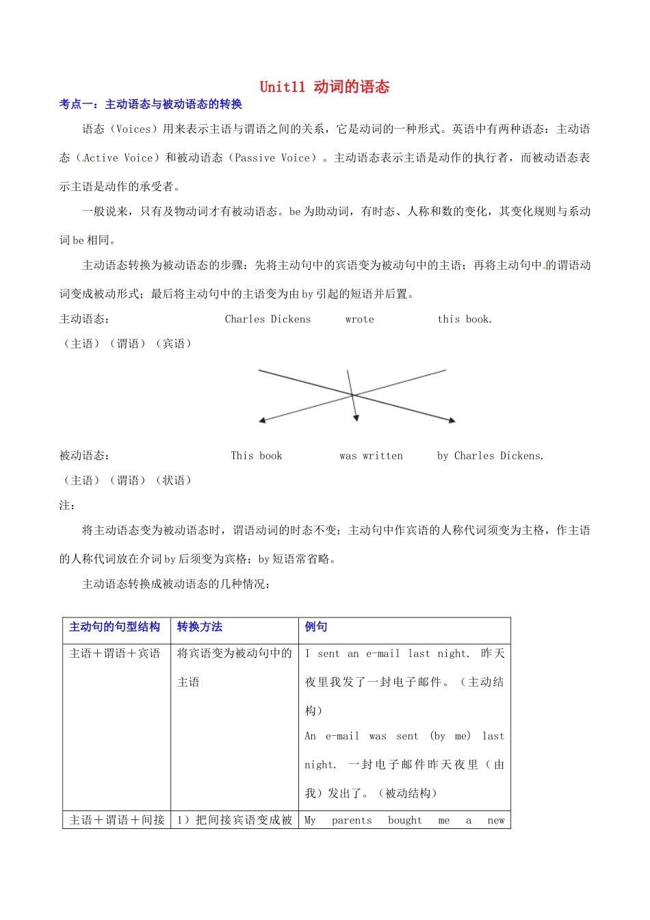 高中英语 Unit11 动词的语态 语法考点超级归纳素材-人教版高中全册英语素材_第1页