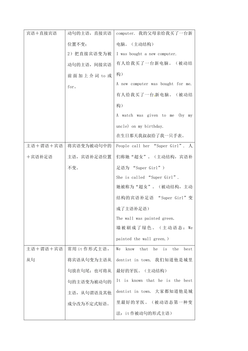 高中英语 Unit11 动词的语态 语法考点超级归纳素材-人教版高中全册英语素材_第2页