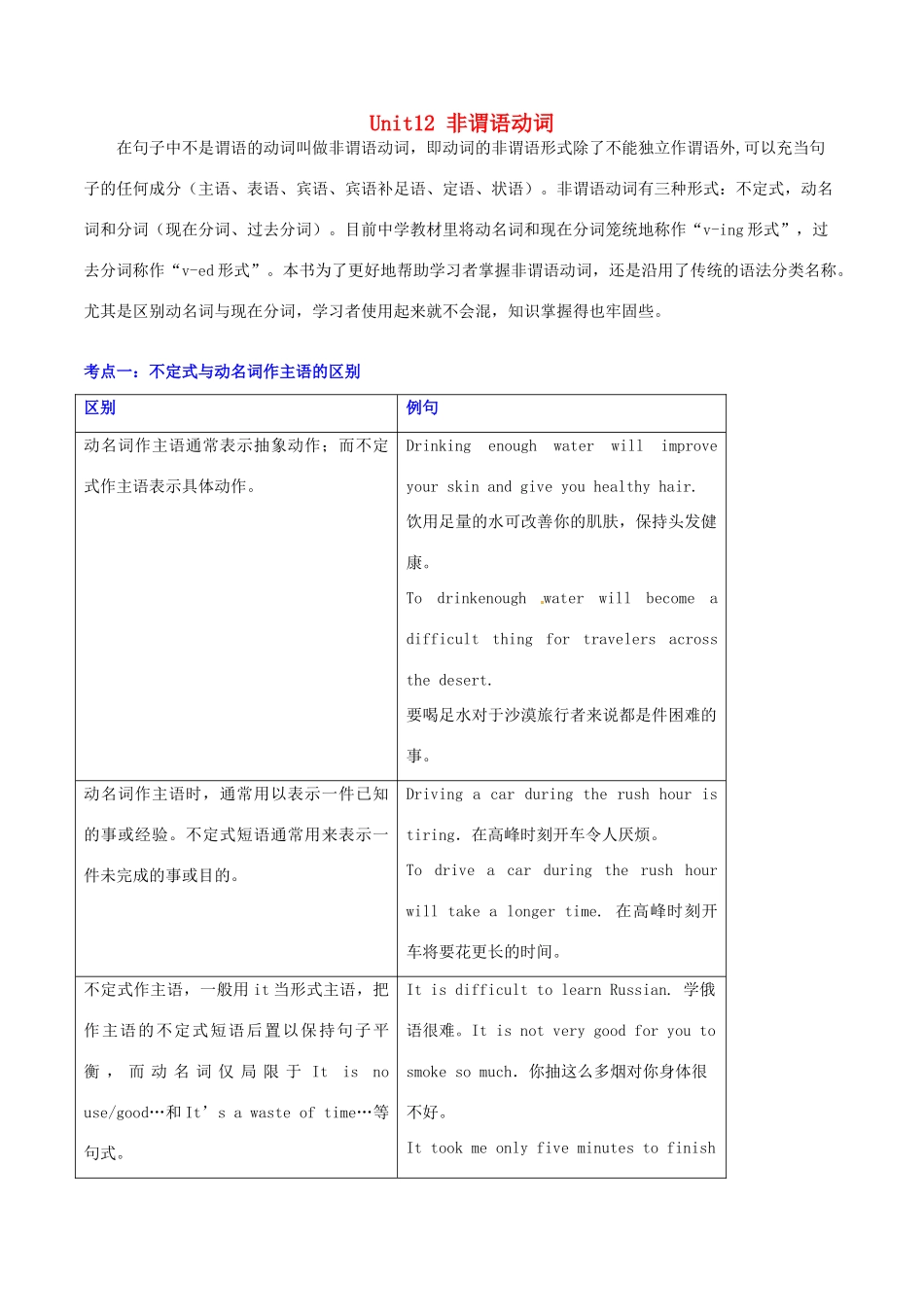 高中英语 Unit12 非谓语动词 语法考点超级归纳素材-人教版高中全册英语素材_第1页